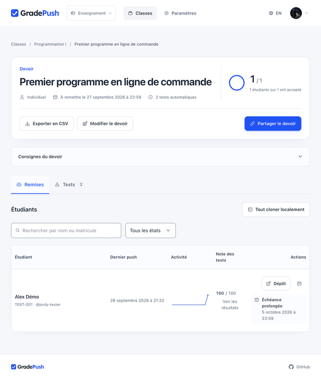GradePush teacher overview in French: an assignment, student submission, last push and test score, with sample data.